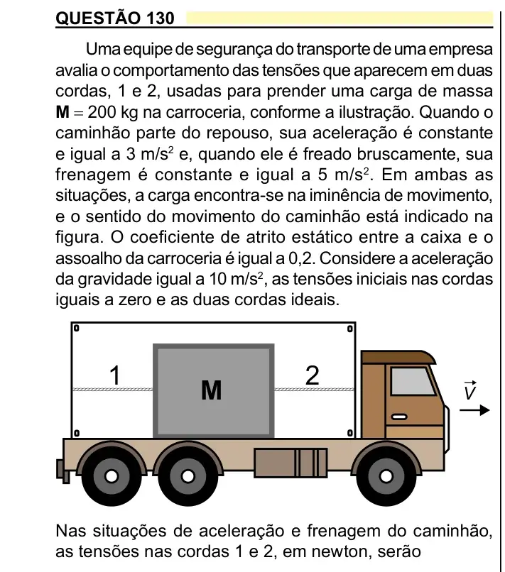 Enunciado da questão 130 do ENEM 2023 Dia 2