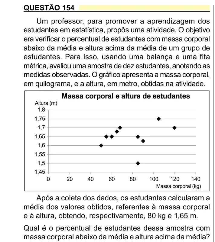 Enunciado da questão 154 do ENEM 2023 Dia 2