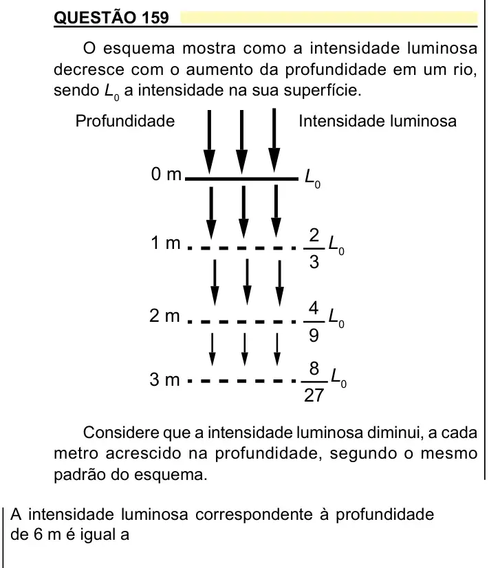 Enunciado da questão 159 do ENEM 2023 Dia 2