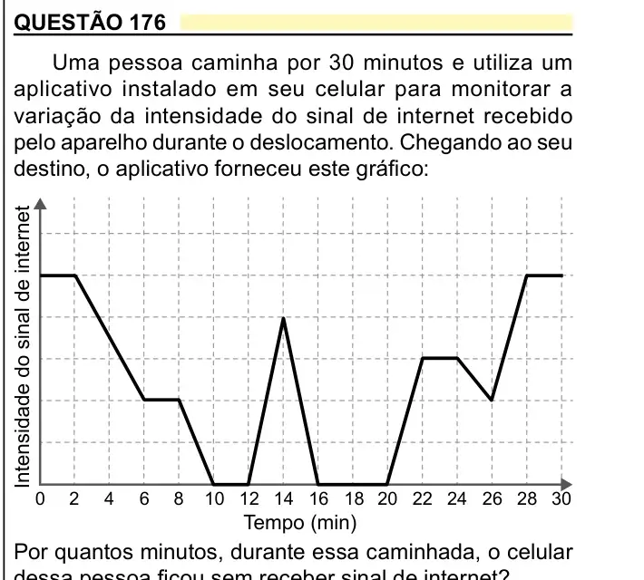 Enunciado da questão 176 do ENEM 2023 Dia 2