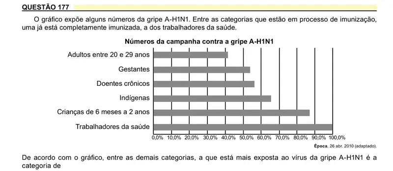 Enunciado da questão 177 do ENEM 2023 Dia 2