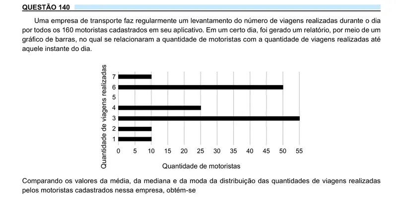Enunciado da questão 140 do ENEM 2023