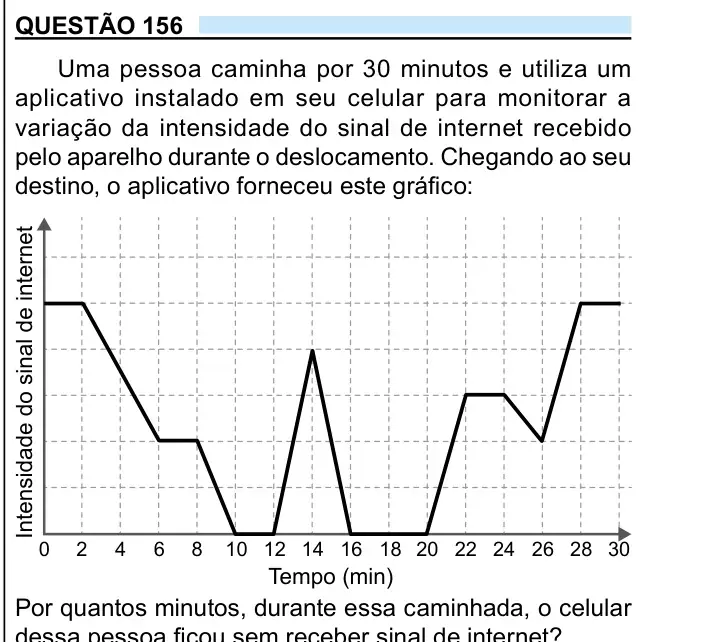 Enunciado da questão 156 do ENEM 2023