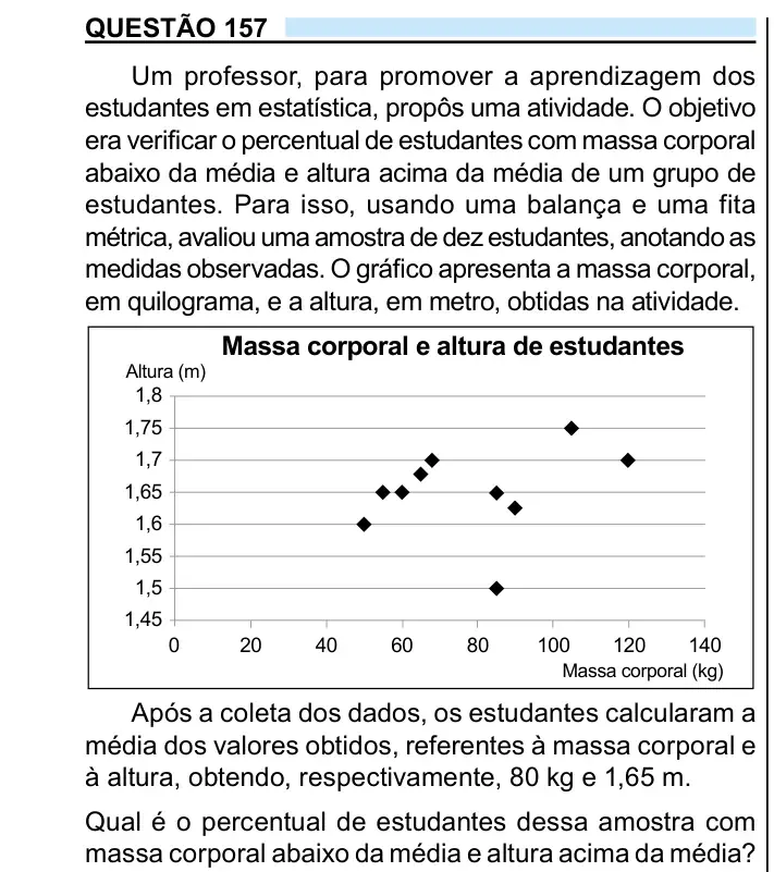 Enunciado da questão 157 do ENEM 2023