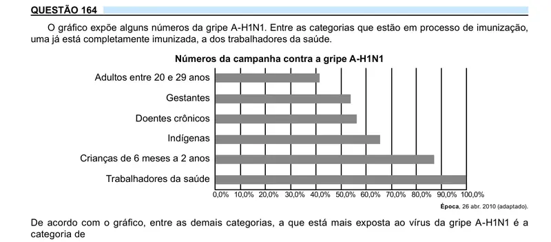 Enunciado da questão 164 do ENEM 2023