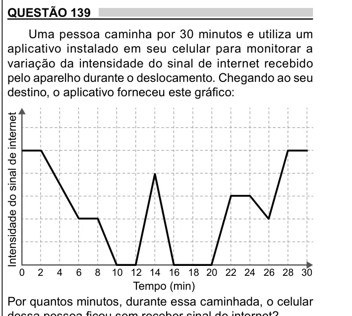 Enunciado da questão 139 do ENEM 2023 Dia 2