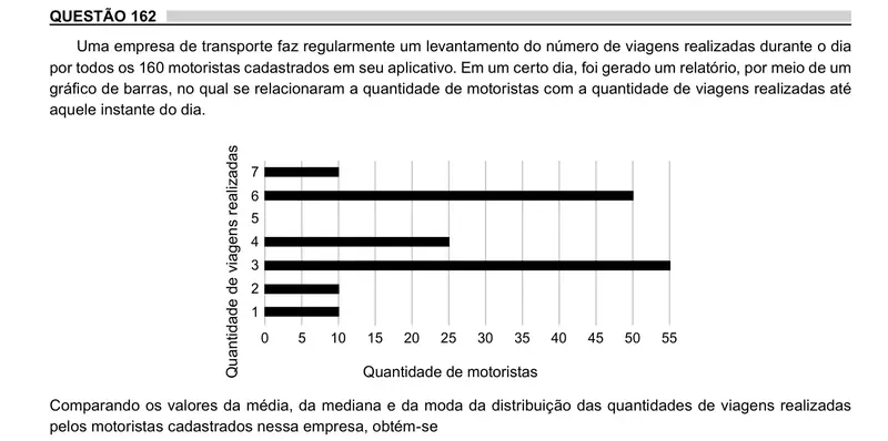 Enunciado da questão 162 do ENEM 2023 Dia 2