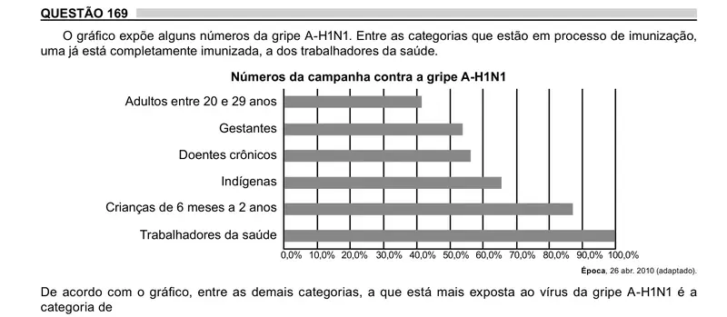 Enunciado da questão 169 do ENEM 2023 Dia 2