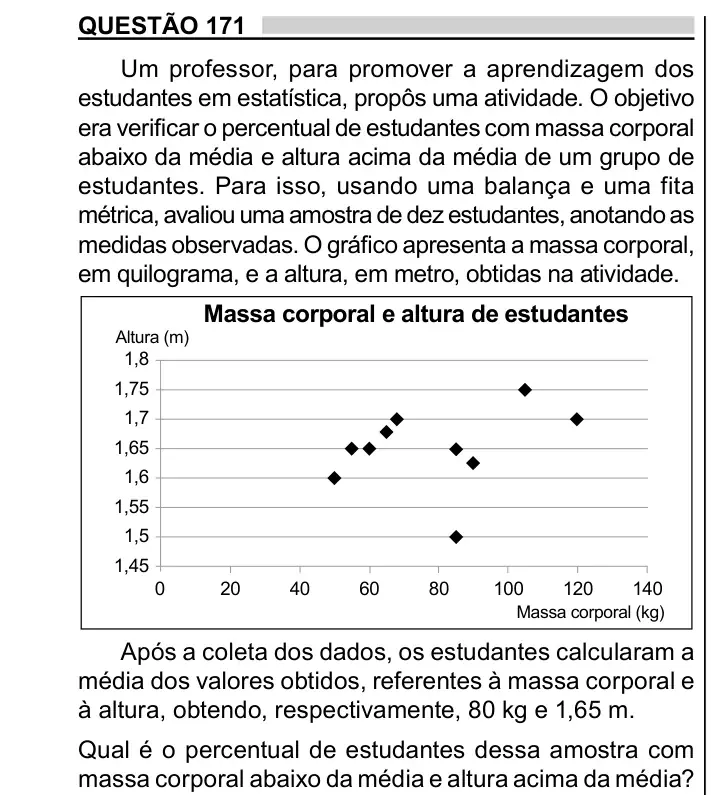 Enunciado da questão 171 do ENEM 2023 Dia 2