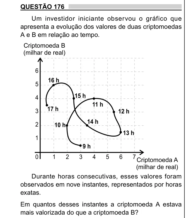 Enunciado da questão 176 do ENEM 2023 Dia 2