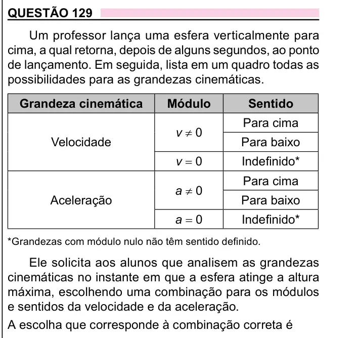 Enunciado da questão 129 do ENEM 2023 Dia 2