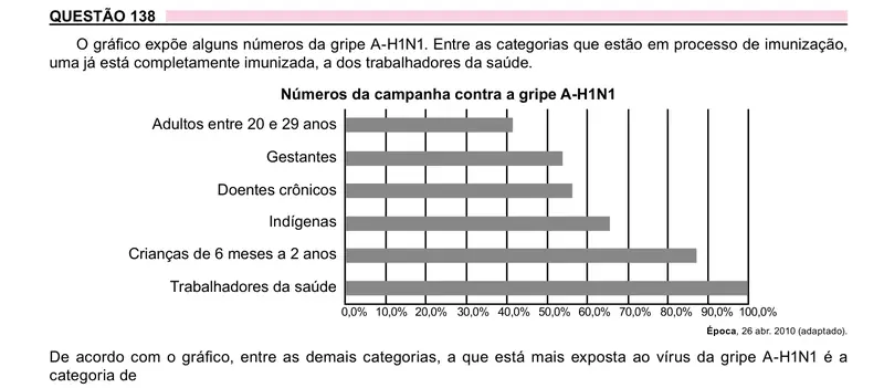 Enunciado da questão 138 do ENEM 2023 Dia 2