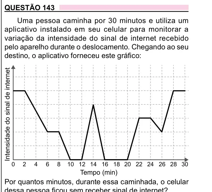 Enunciado da questão 143 do ENEM 2023 Dia 2