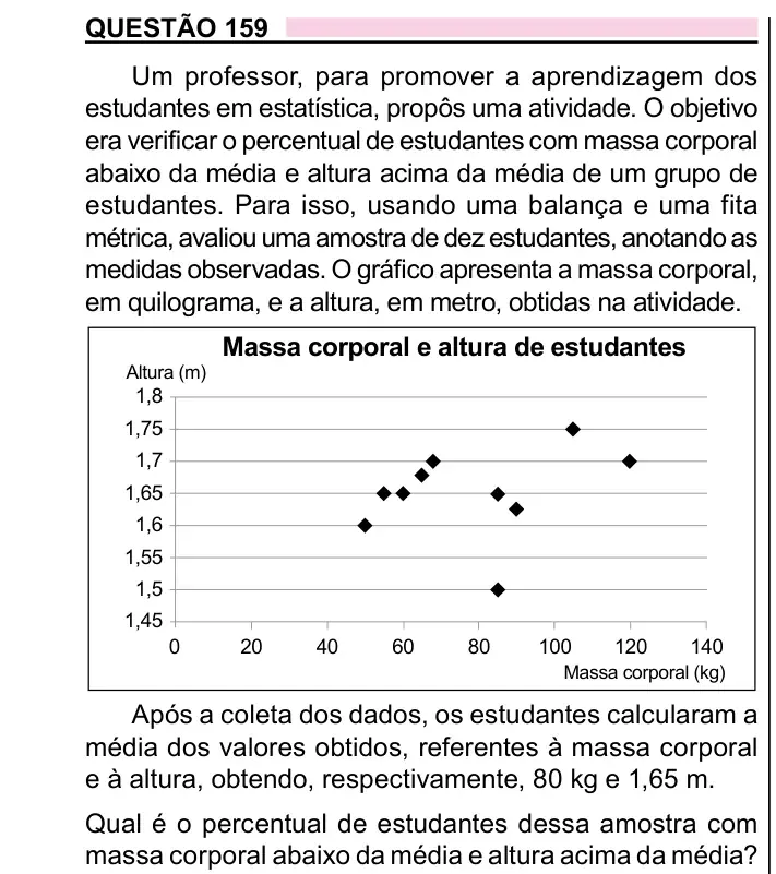 Enunciado da questão 159 do ENEM 2023 Dia 2