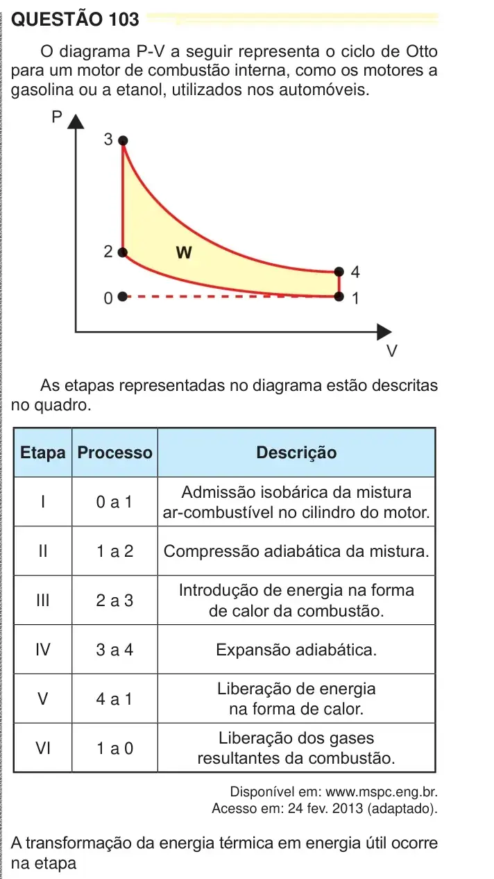 Enunciado da questão 103 do ENEM 2024 Dia 2