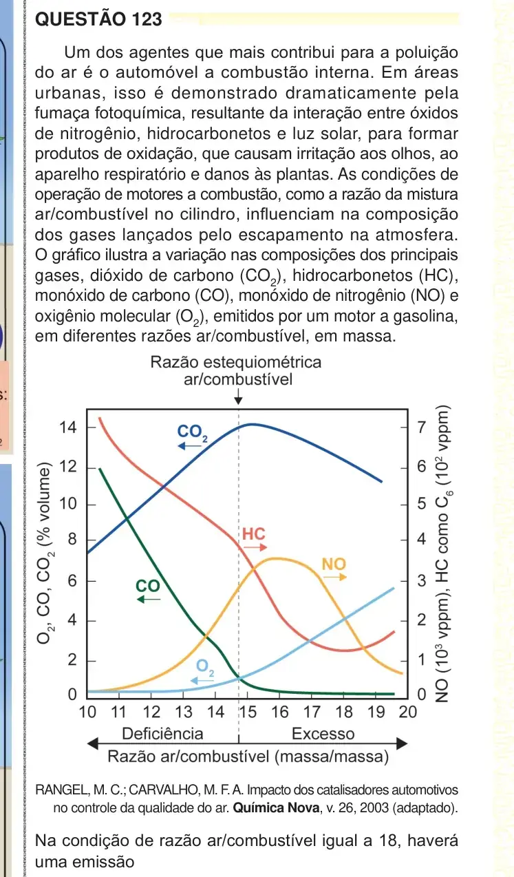 Enunciado da questão 123 do ENEM 2024 Dia 2