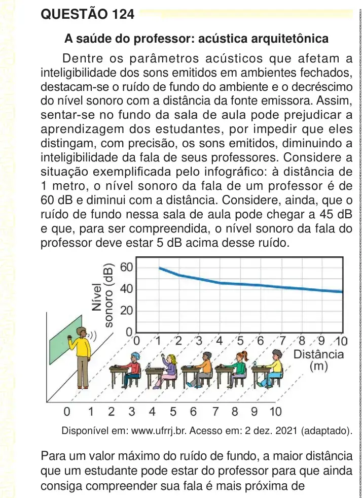 Enunciado da questão 124 do ENEM 2024 Dia 2