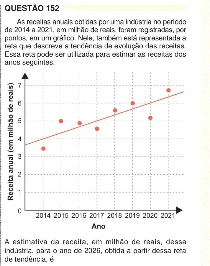 Enunciado da questão 152 do ENEM 2024 Dia 2