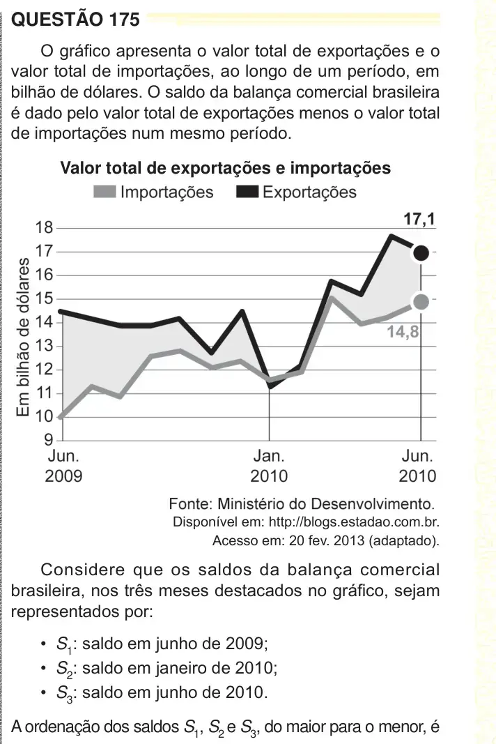 Enunciado da questão 175 do ENEM 2024 Dia 2