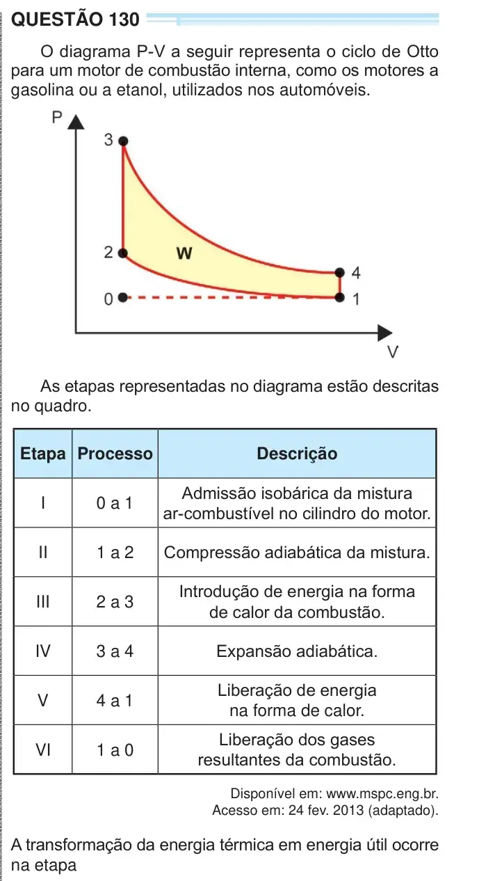 Enunciado da questão 130 do ENEM 2024