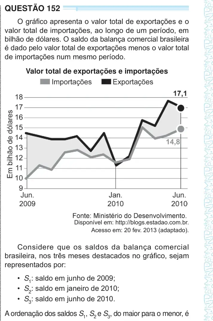 Enunciado da questão 152 do ENEM 2024