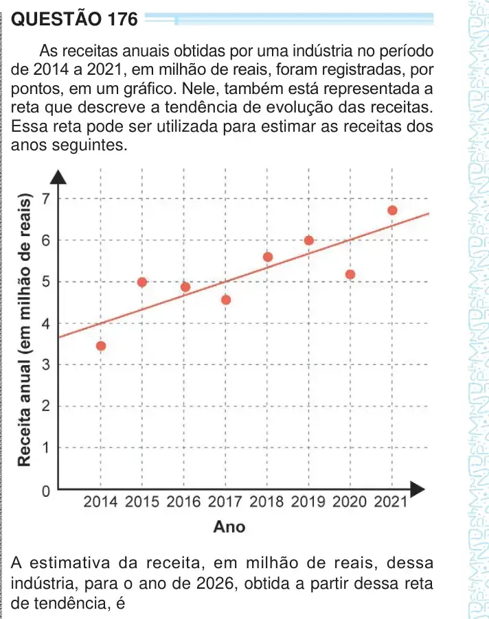 Enunciado da questão 176 do ENEM 2024