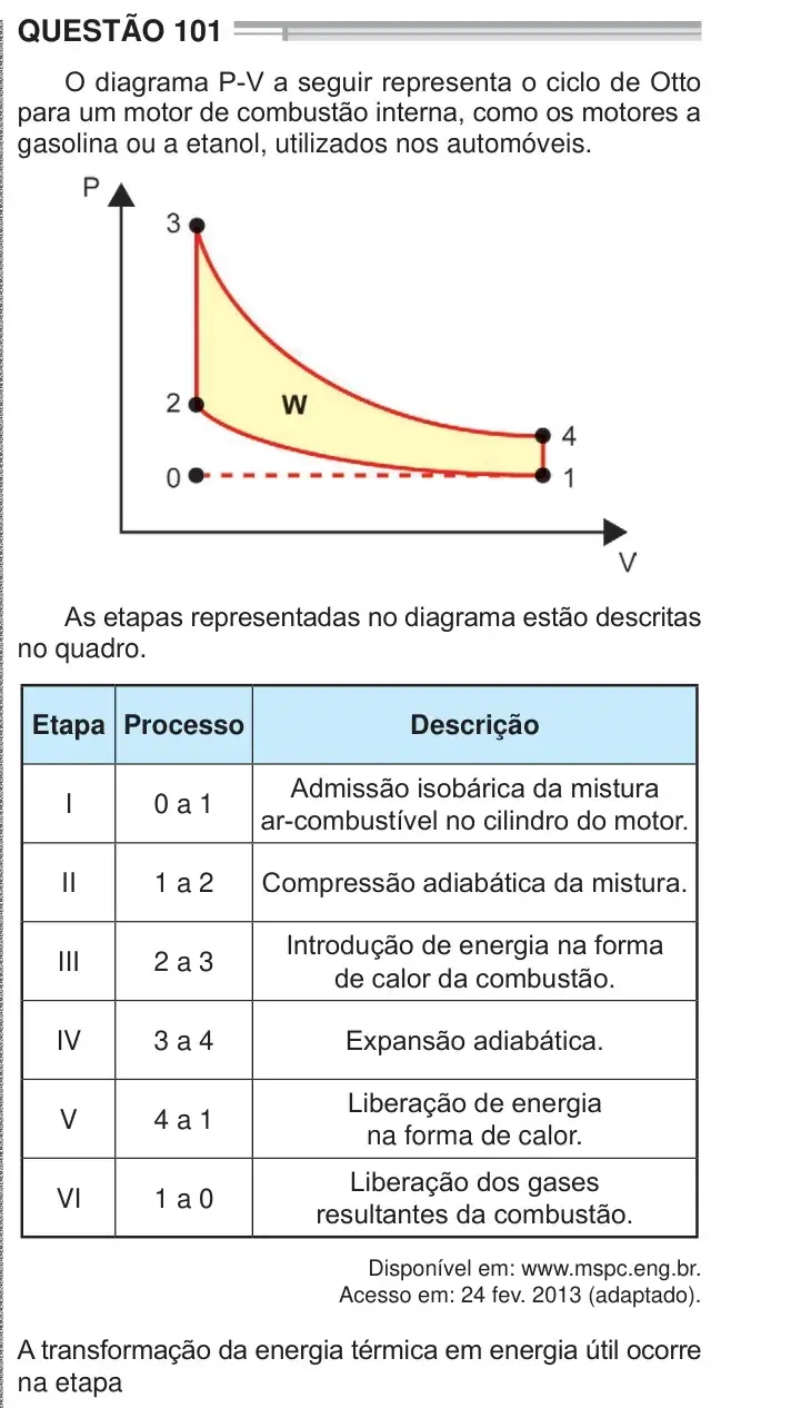 Enunciado da questão 101 do ENEM 2024 Dia 2
