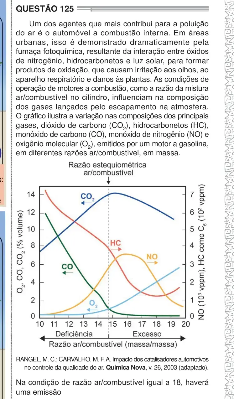 Enunciado da questão 125 do ENEM 2024 Dia 2