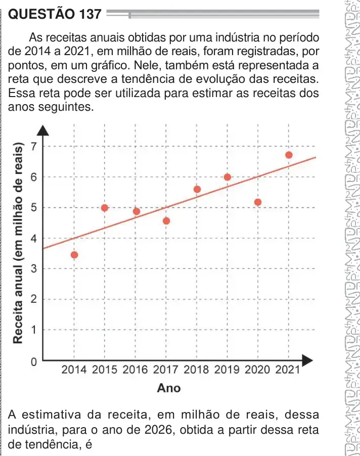Enunciado da questão 137 do ENEM 2024 Dia 2
