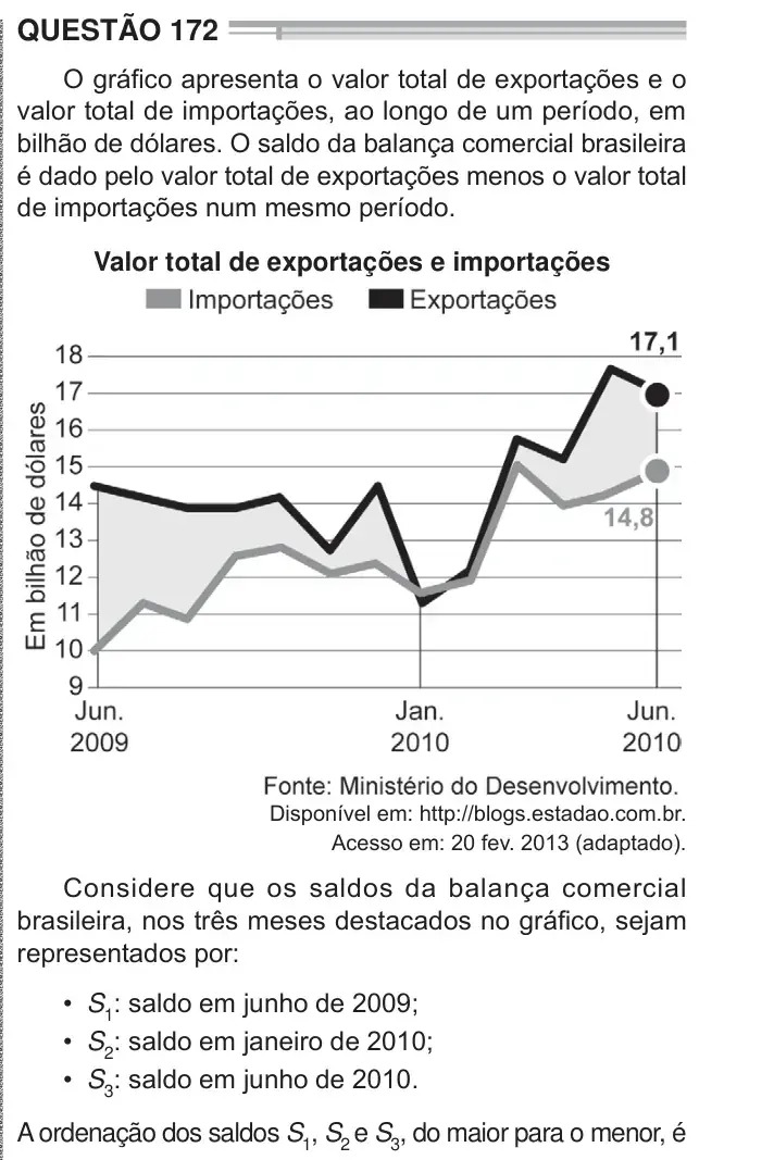 Enunciado da questão 172 do ENEM 2024 Dia 2