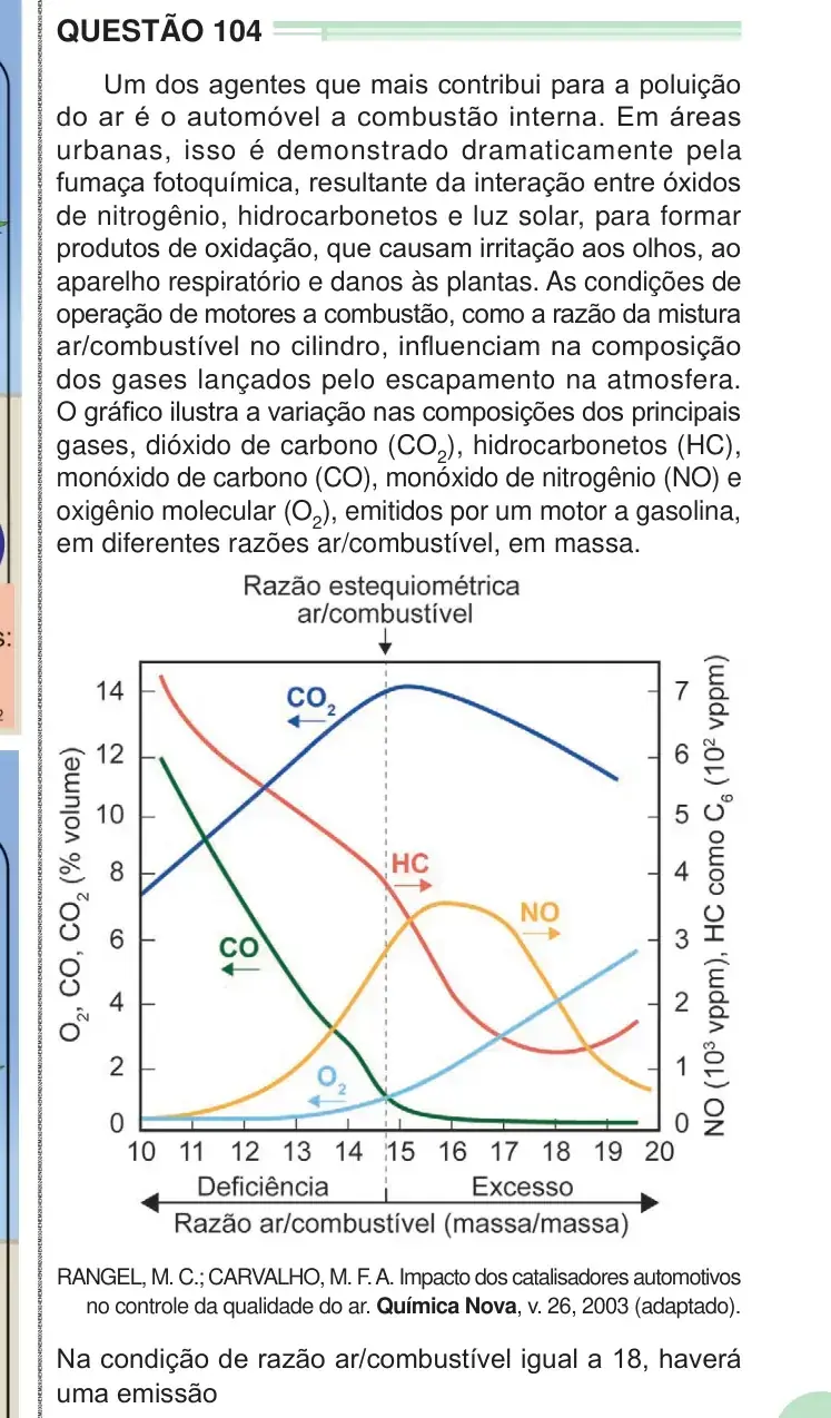 Enunciado da questão 104 do ENEM 2024 Dia 2