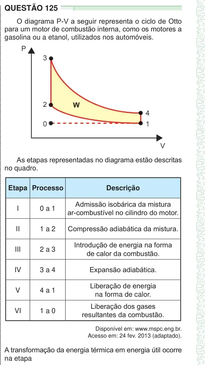 Enunciado da questão 125 do ENEM 2024 Dia 2