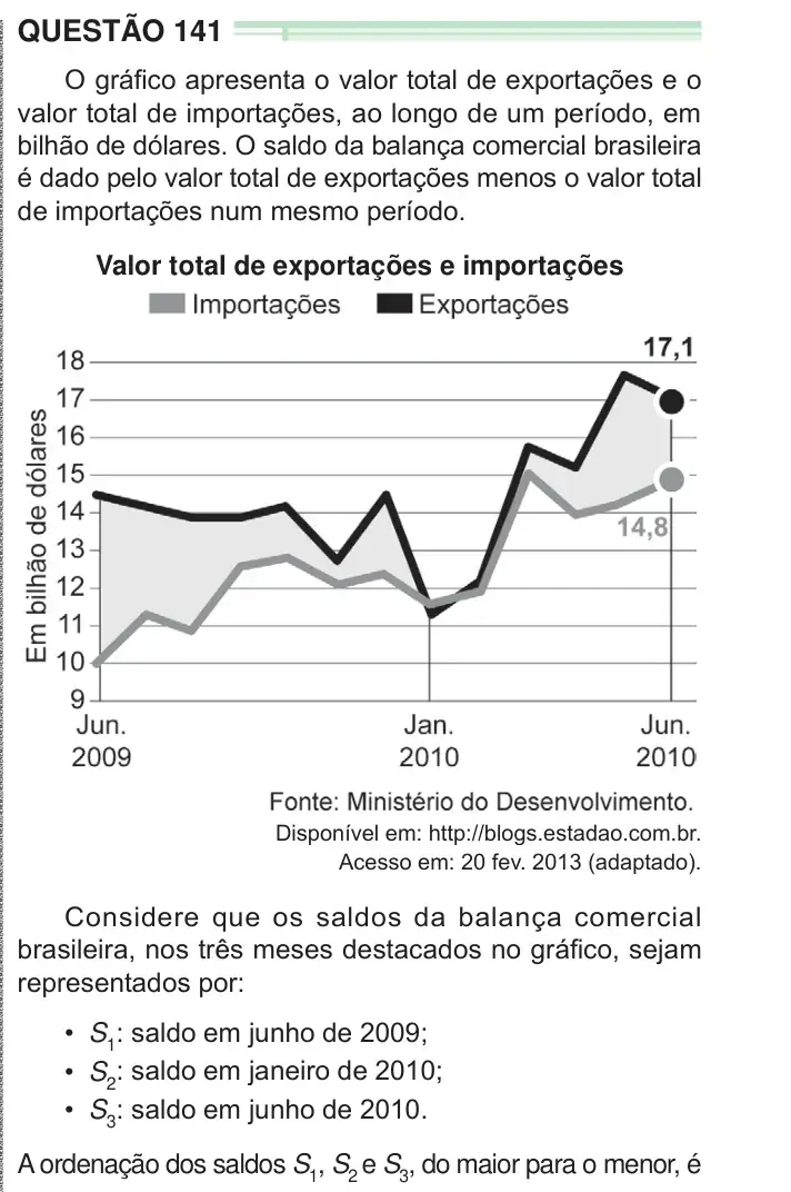 Enunciado da questão 141 do ENEM 2024 Dia 2