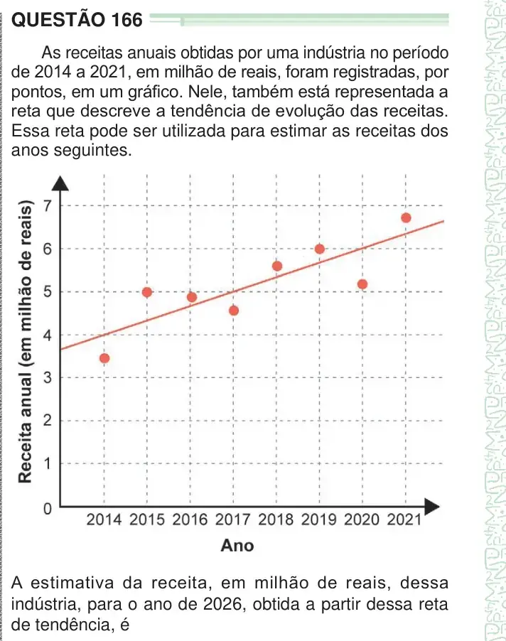 Enunciado da questão 166 do ENEM 2024 Dia 2