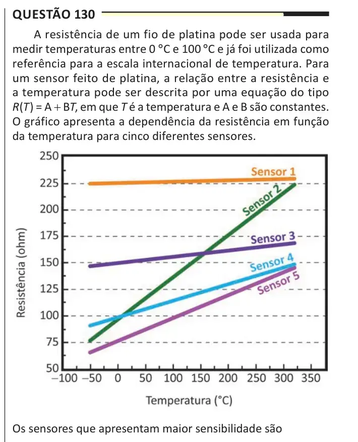 Enunciado da questão 130 do ENEM 2025 Dia 2