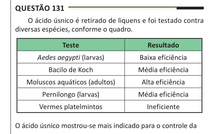 Enunciado da questão 131 do ENEM 2025 Dia 2