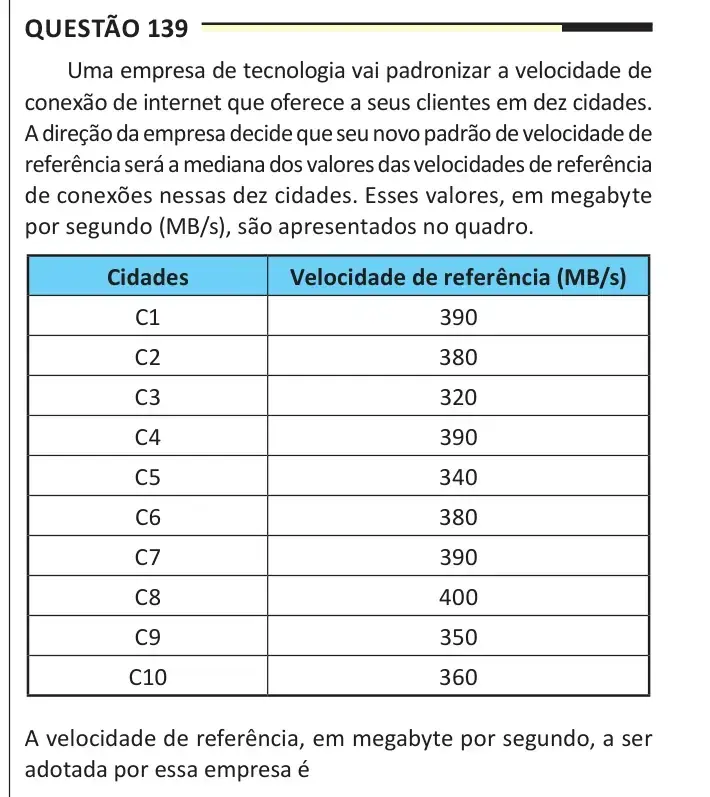 Enunciado da questão 139 do ENEM 2025 Dia 2