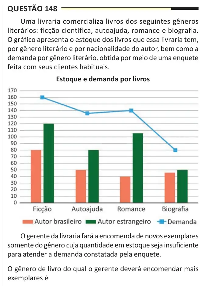 Enunciado da questão 148 do ENEM 2025 Dia 2