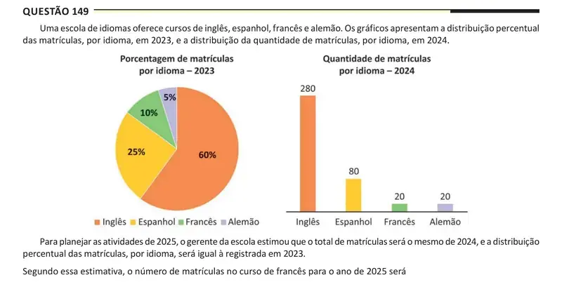 Enunciado da questão 149 do ENEM 2025 Dia 2