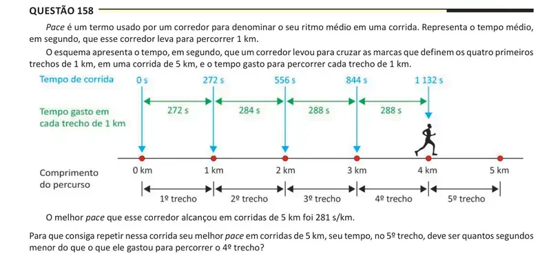 Enunciado da questão 158 do ENEM 2025 Dia 2
