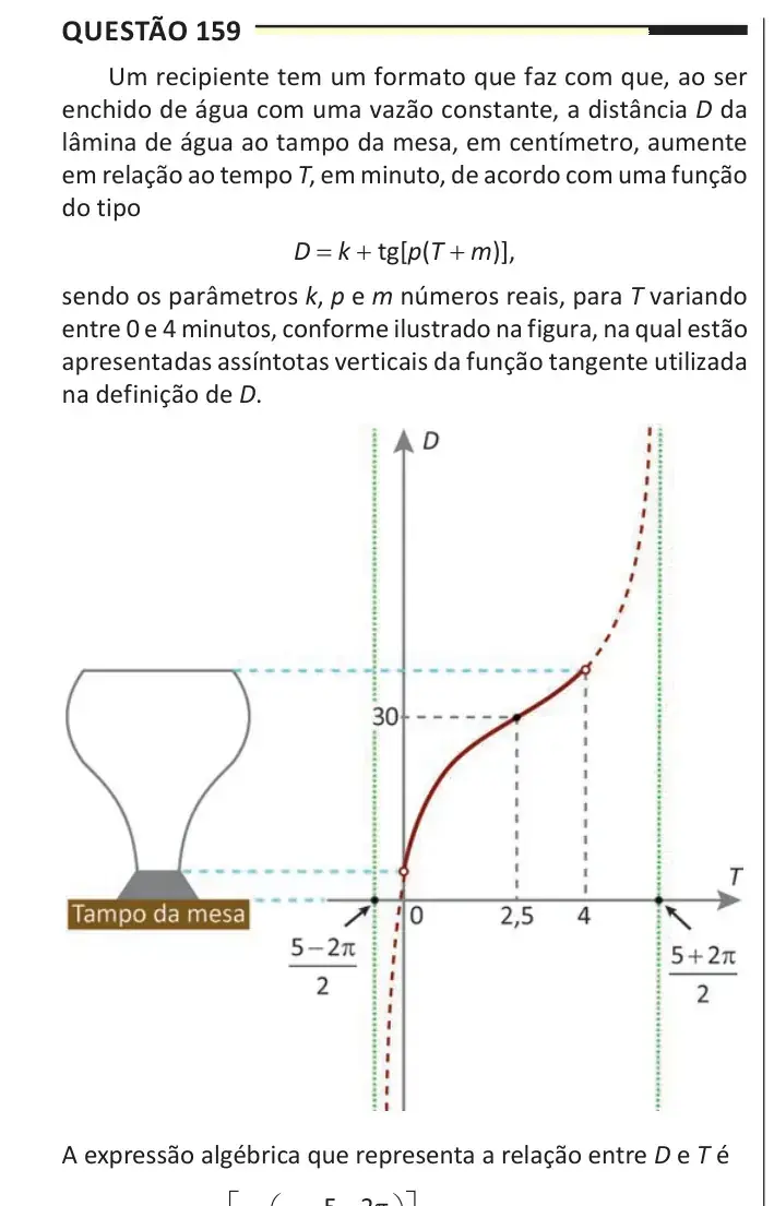 Enunciado da questão 159 do ENEM 2025 Dia 2