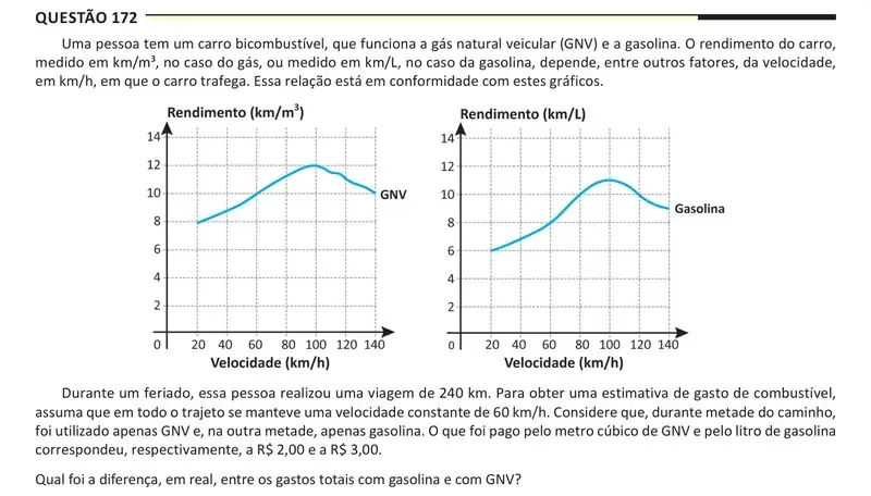 Enunciado da questão 172 do ENEM 2025 Dia 2