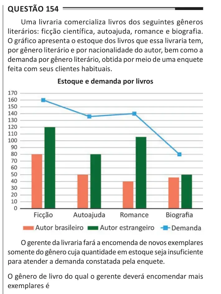 Enunciado da questão 154 do ENEM 2025