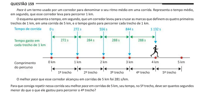 Enunciado da questão 159 do ENEM 2025