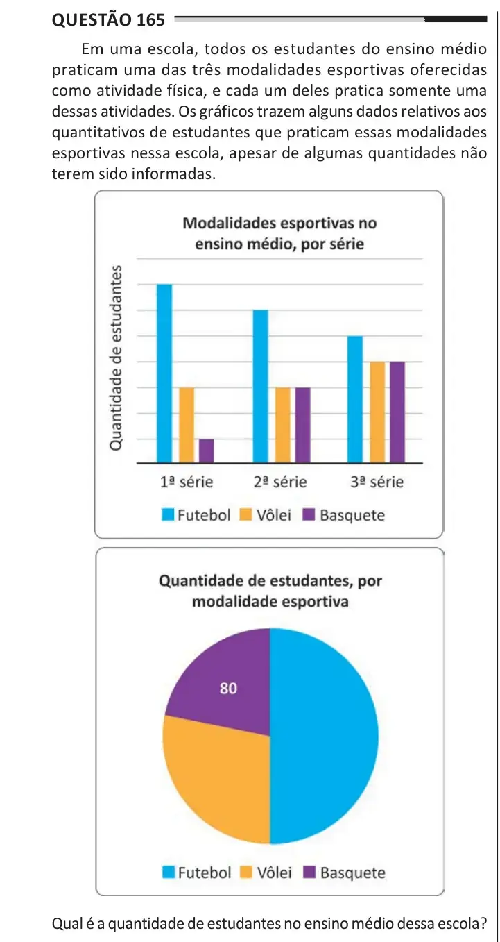 Enunciado da questão 165 do ENEM 2025
