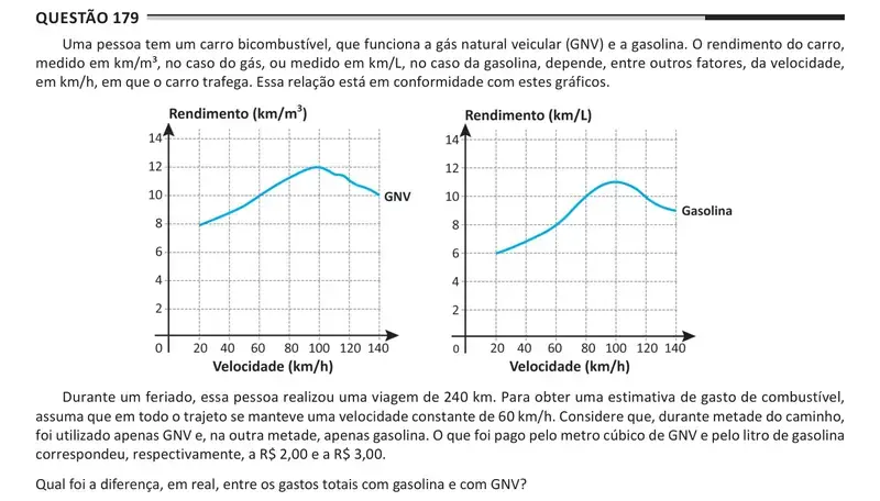 Enunciado da questão 179 do ENEM 2025