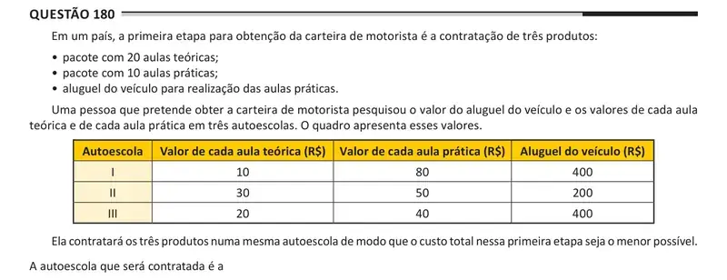 Enunciado da questão 180 do ENEM 2025