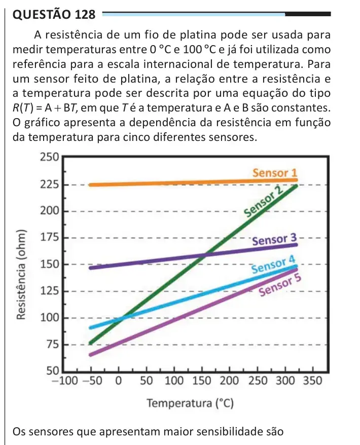 Enunciado da questão 128 do ENEM 2025 Dia 2
