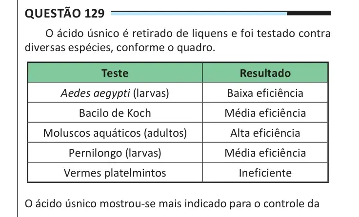 Enunciado da questão 129 do ENEM 2025 Dia 2