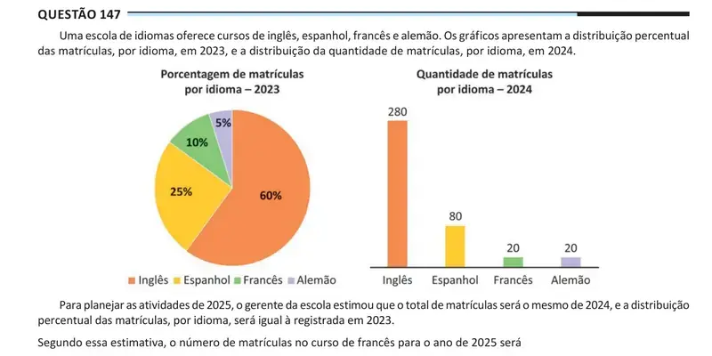 Enunciado da questão 147 do ENEM 2025 Dia 2